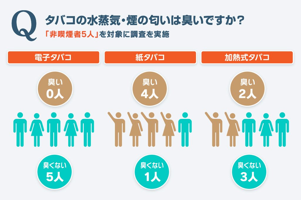 タバコの水蒸気・煙の匂いは臭いですか?